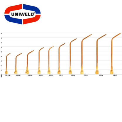 Uniweld Type 17-1 Welding Tip (V-Style) Welds Up To 3/32" Most Fuel Gases - Image 3