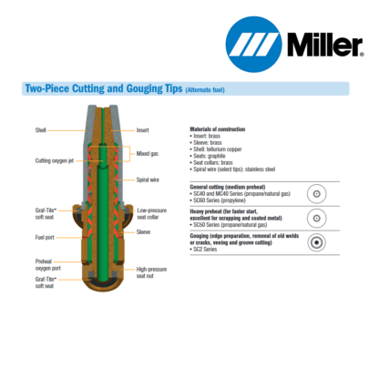 Miller SC50A-9, Cutting Tip Smith Style Heavy Duty Propane/Natural Size 9 - Image 3